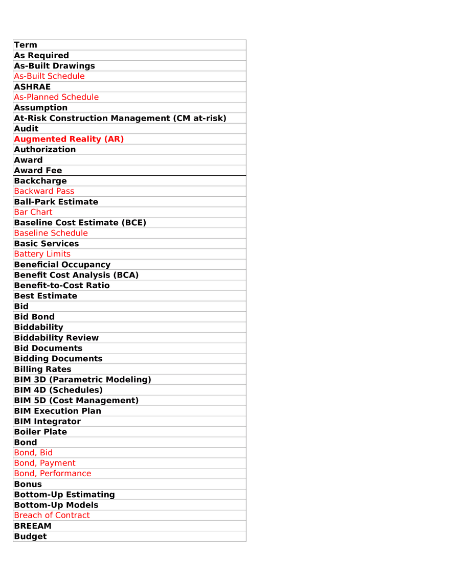 Project Management Terminology - Key Terms - Page 2