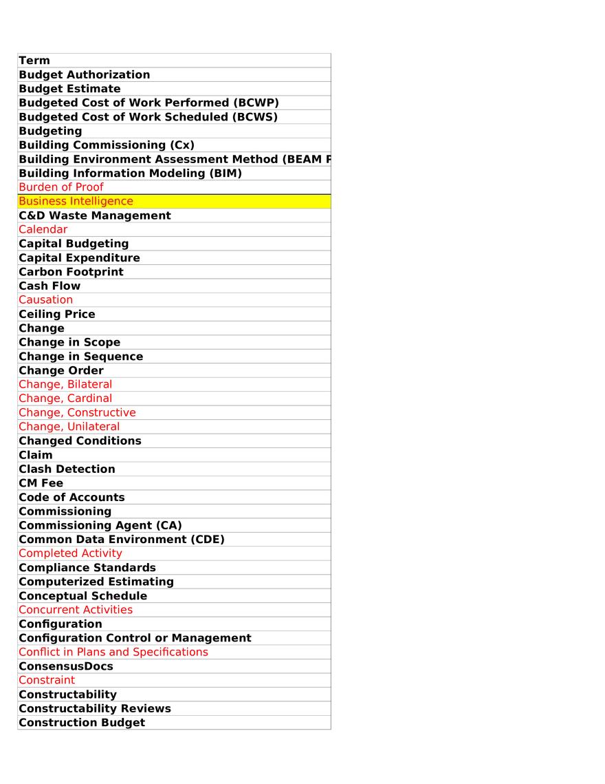Project Management Terminology - Key Terms - Page 3