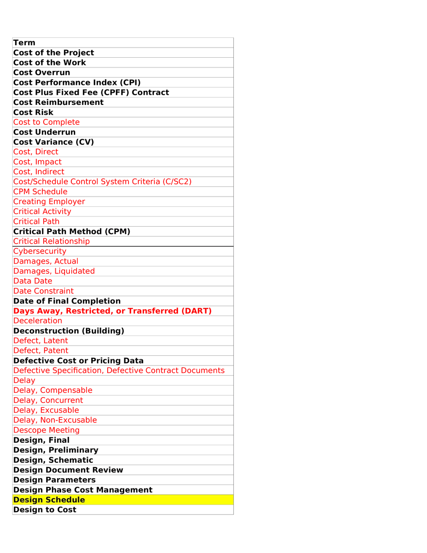 Project Management Terminology - Key Terms - Page 5