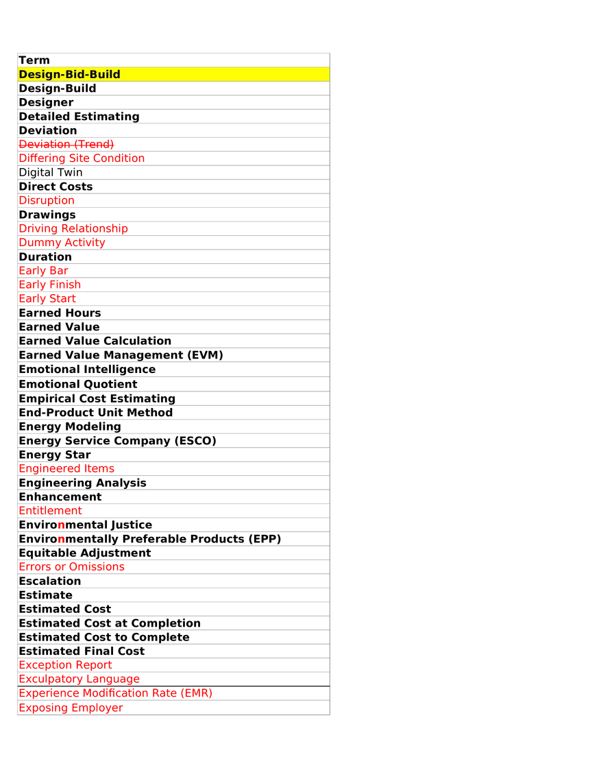 Project Management Terminology - Key Terms - Page 6