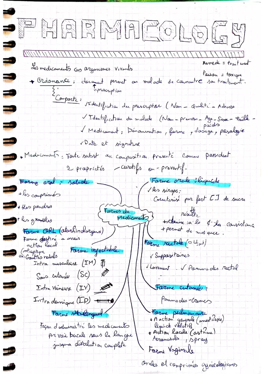 Pharmacology Basics Medication, Prescription, and Toxicity - Page 1