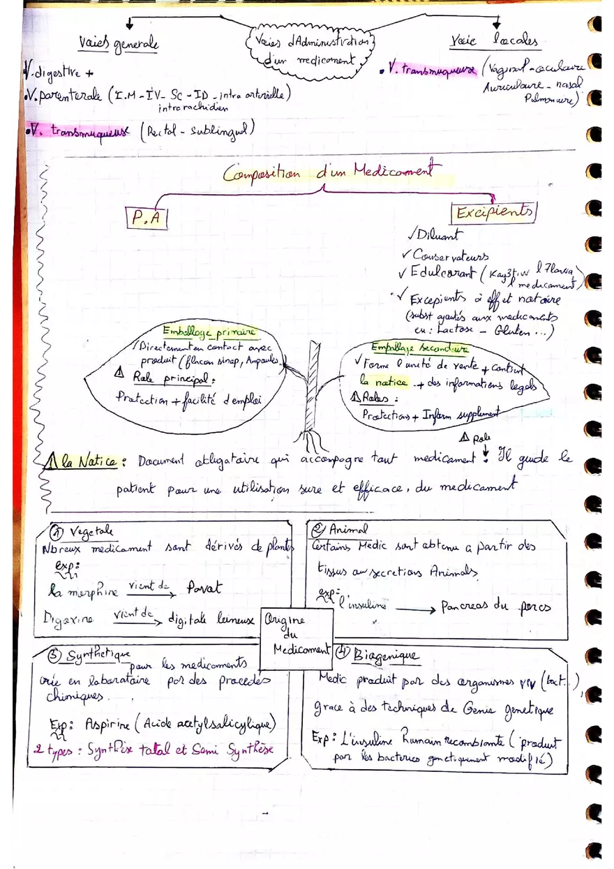 Pharmacology Basics Medication, Prescription, and Toxicity - Page 2