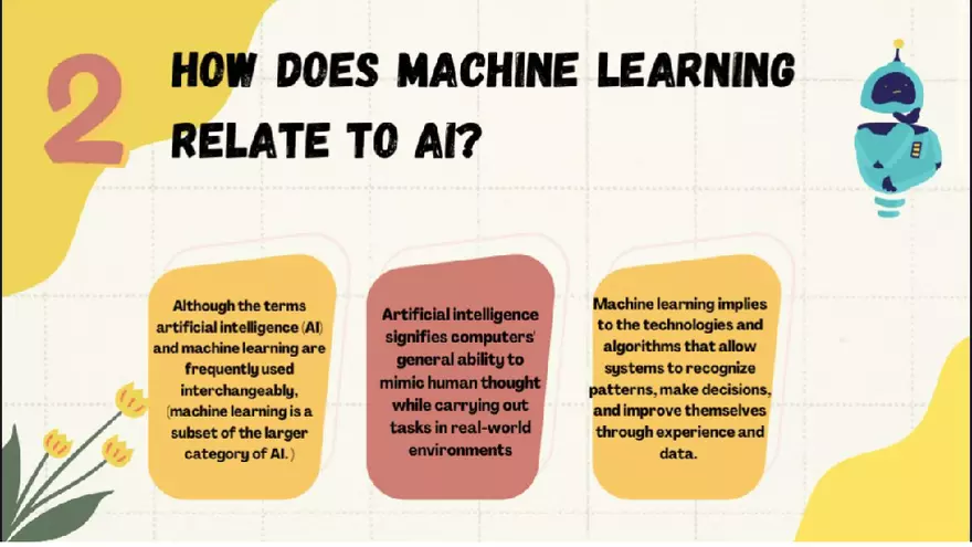 What is Artificial Intelligence - Page 4