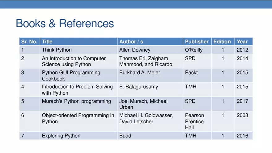 Introduction to Python and Installation Books and References - Page 3