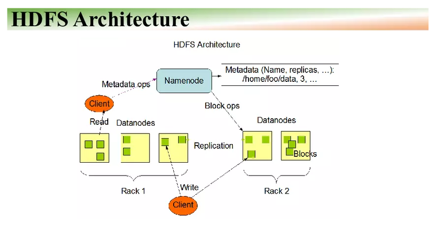 Apache Hadoop - HDFS, YARN, and MapReduce Part 3 - Page 8