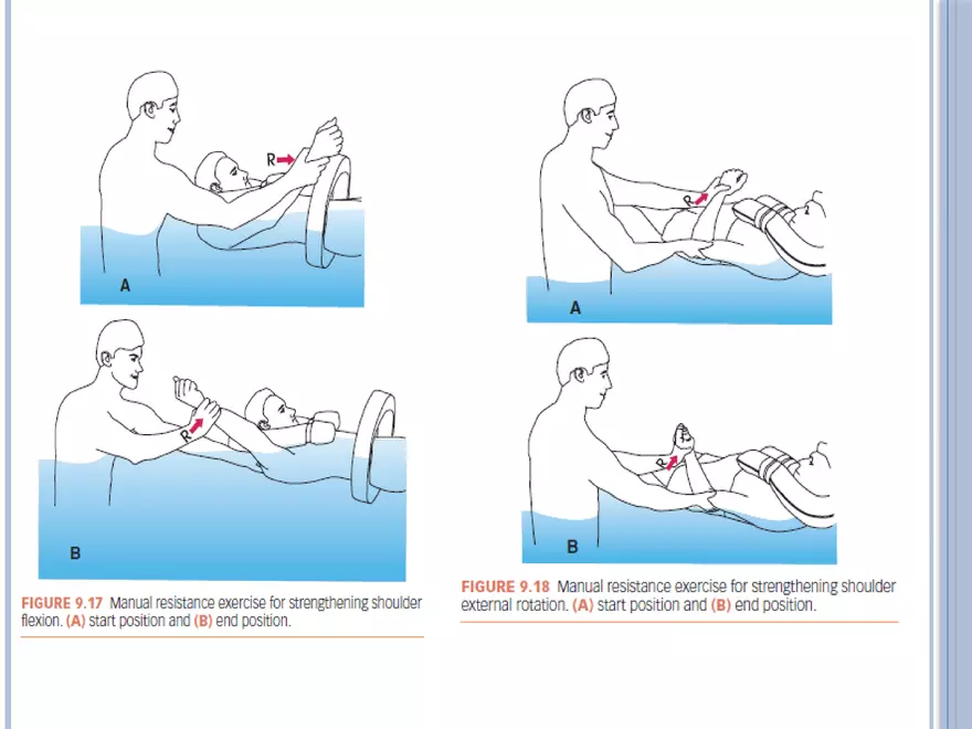 Aquatic Exercises Lecture Part 2 - Page 7