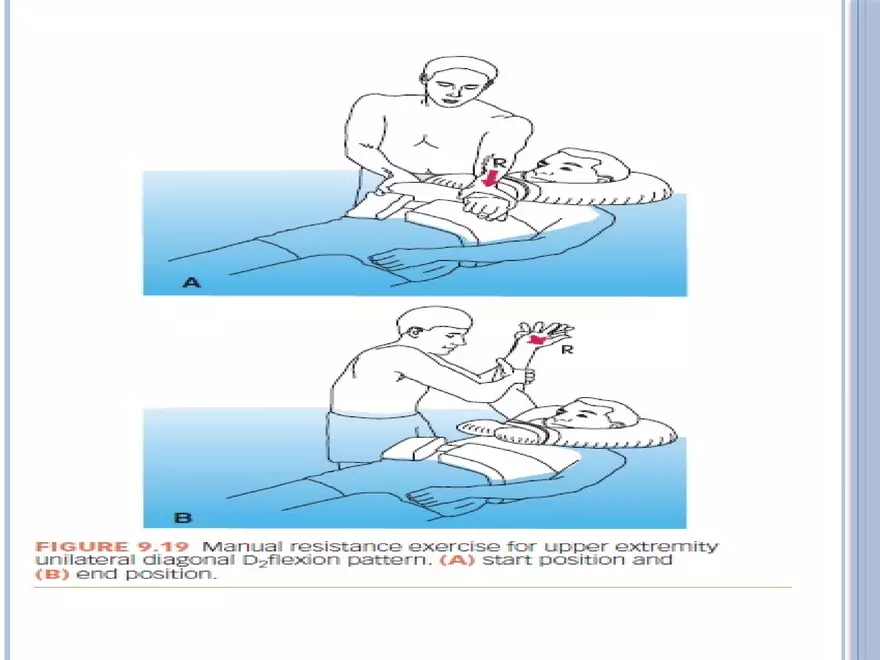 Aquatic Exercises Lecture Part 2 - Page 8