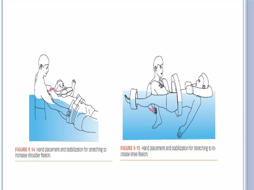 Aquatic Exercises Lecture Part 2 - Page 6
