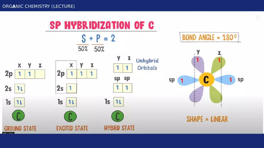 Introduction to Organic Chemistry - Module 1 Part 4 - Page 12