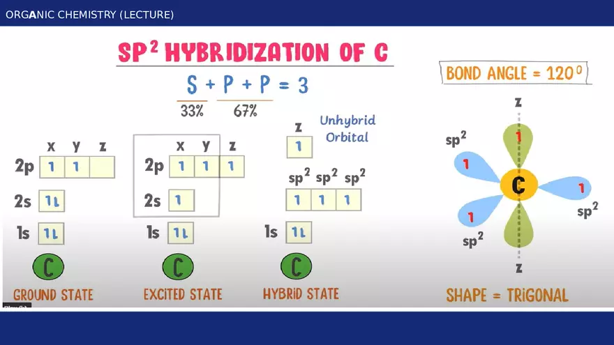 Introduction to Organic Chemistry - Module 1 Part 4 - Page 14