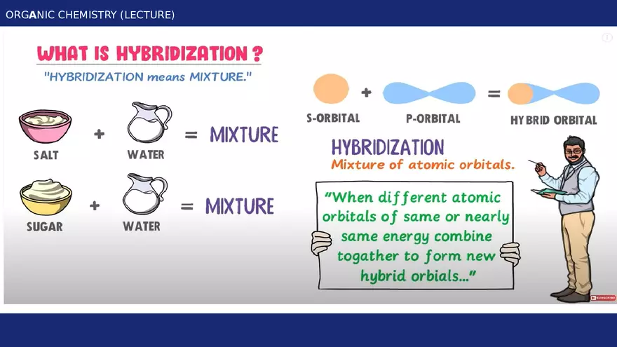 Introduction to Organic Chemistry - Module 1 Part 4 - Page 2