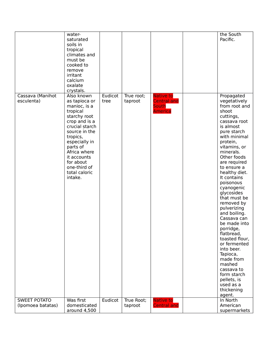 Family Species Description Monocot vs Eudicot Vegetables - Page 7