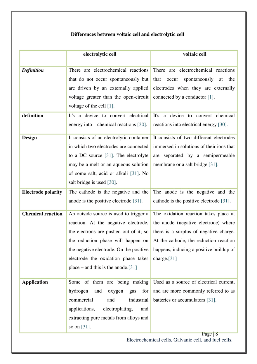All About the Electrochemical Cell and its Different Types - Page 23