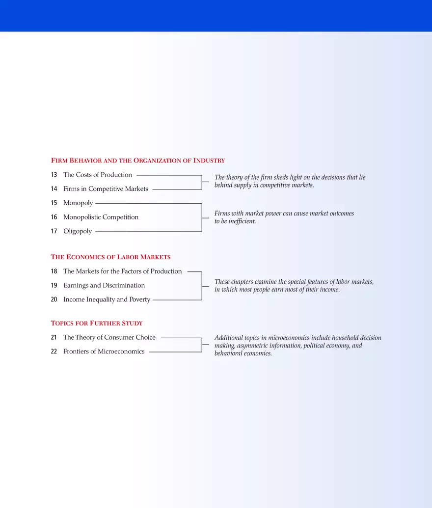 Principles of Microeconomics a Guided Tour - Page 2