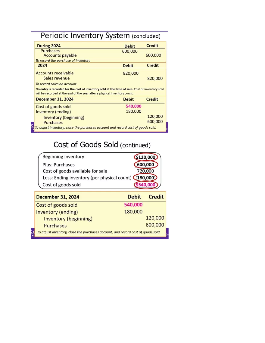 Intermediate Accounting & Analytics I Exam 3 Study Guide - Page 4