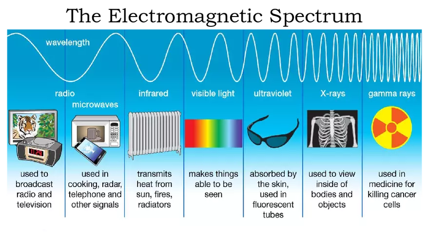 Radio Frequency Bands - Page 2