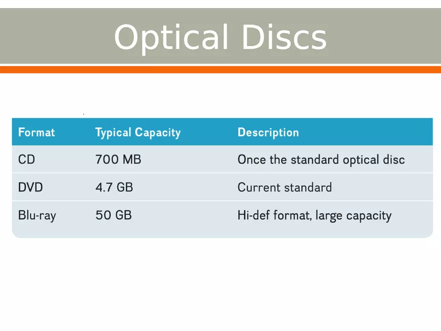 Importance of Secondary Storage in Computing Part 3 - Page 8