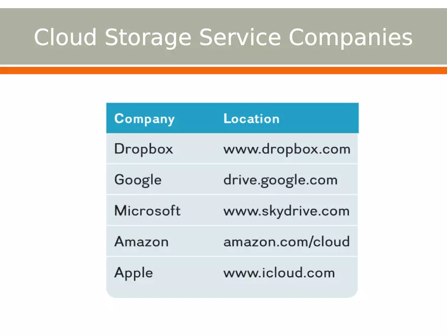 Importance of Secondary Storage in Computing Part 3 - Page 1