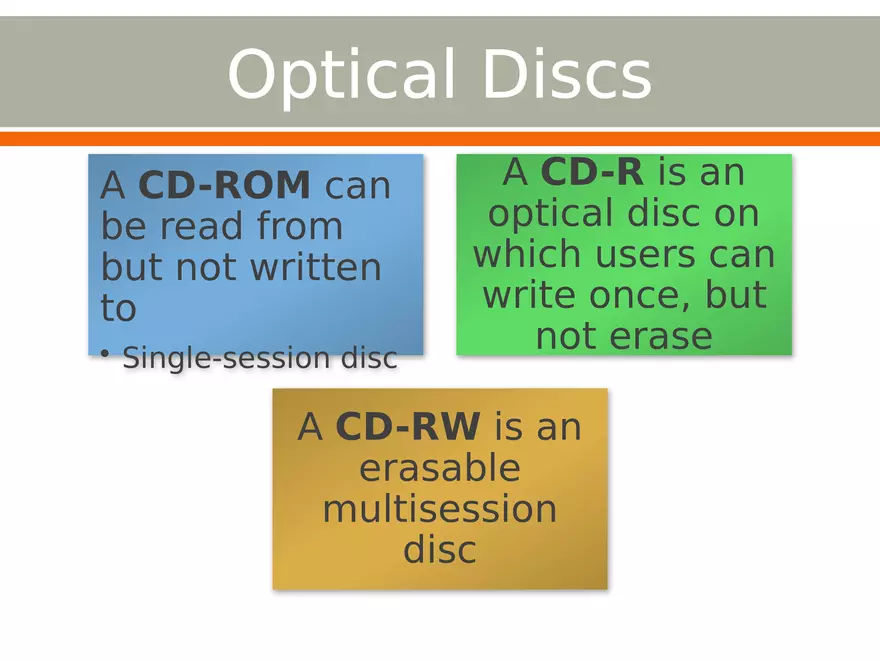 Importance of Secondary Storage in Computing Part 3 - Page 6