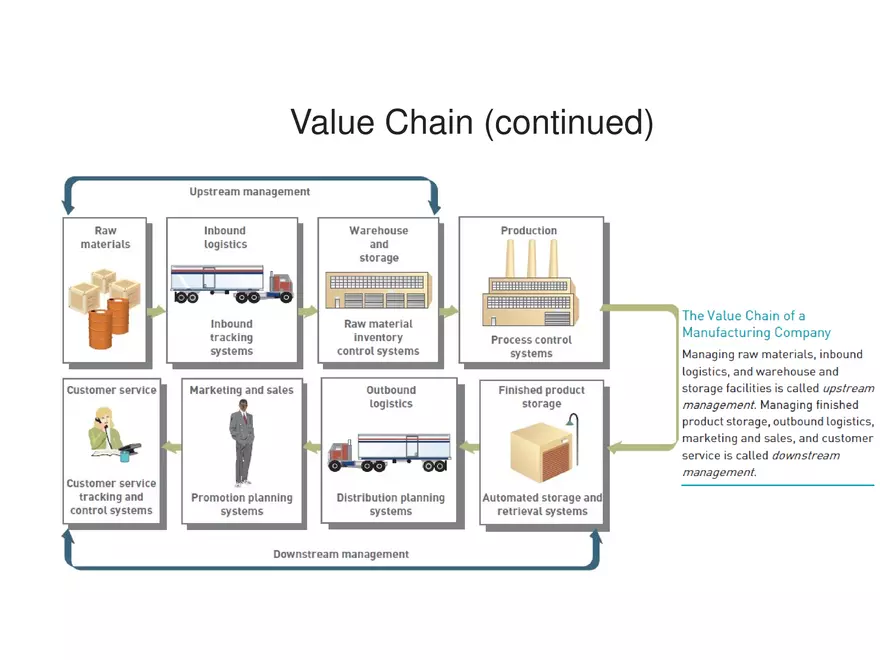 Achieving Competitive Advantage Part 2 - Page 5