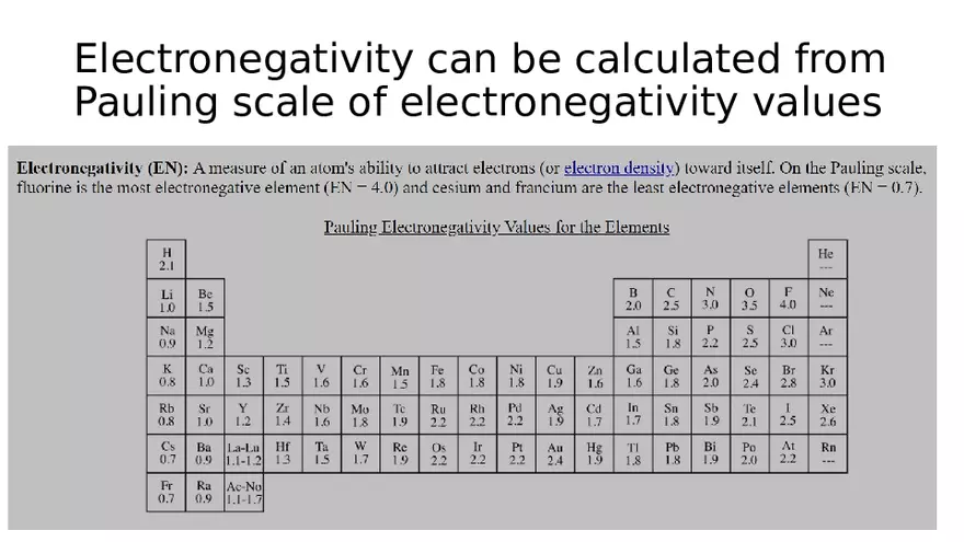 The Ammonium Cation Lecture - Page 7