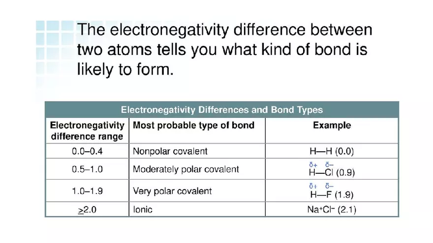 The Ammonium Cation Lecture - Page 6
