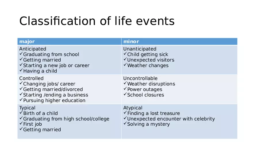 Understanding Human Development Across Time Lecture 2 - Page 3