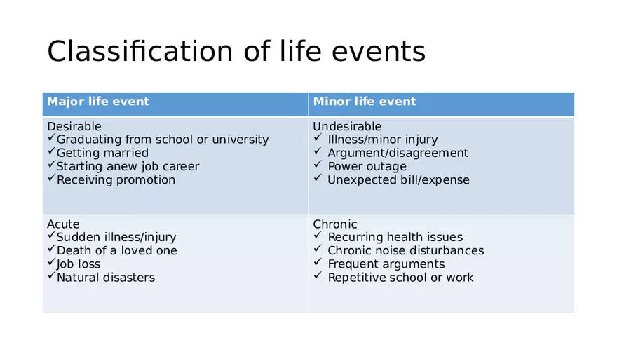 Understanding Human Development Across Time Lecture 2 - Page 4