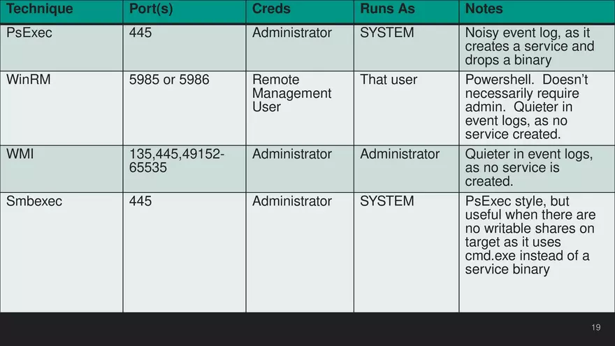 Lateral Movement and Pivoting Lecture 2 - Page 9