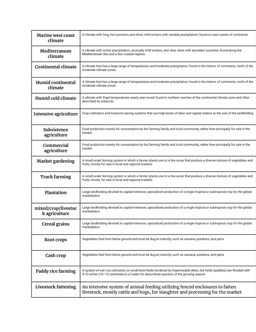 Connection Between Physical Geography and Agricultural Practices - Page 3