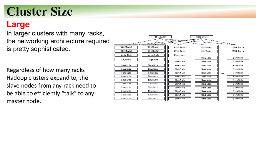 Apache Hadoop - HDFS, YARN, and MapReduce Part 2 - Page 9