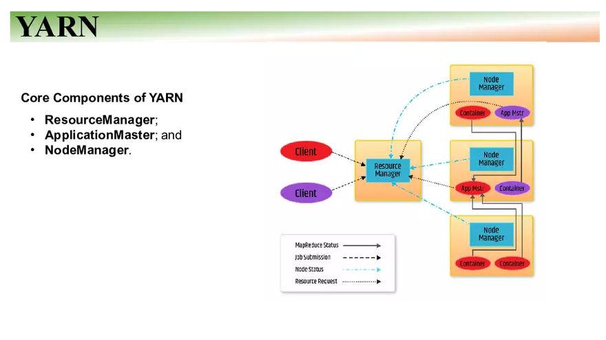 Apache Hadoop - HDFS, YARN, and MapReduce Part 2 - Page 2