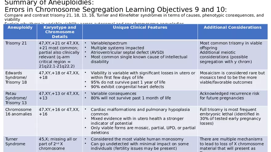 Summary of Aneuploidies Part 1 - Page 1