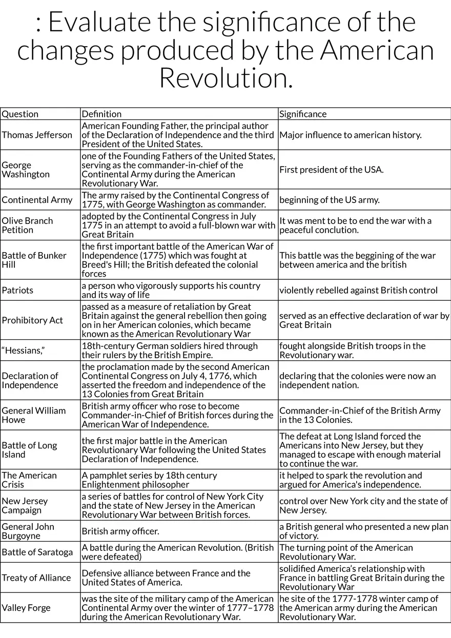 Key Figures and Events of the American Revolution - Page 1