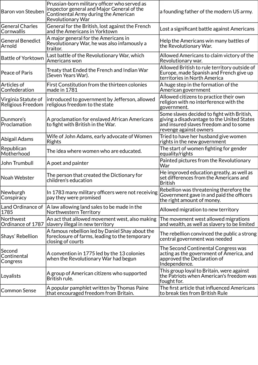 Key Figures and Events of the American Revolution - Page 2