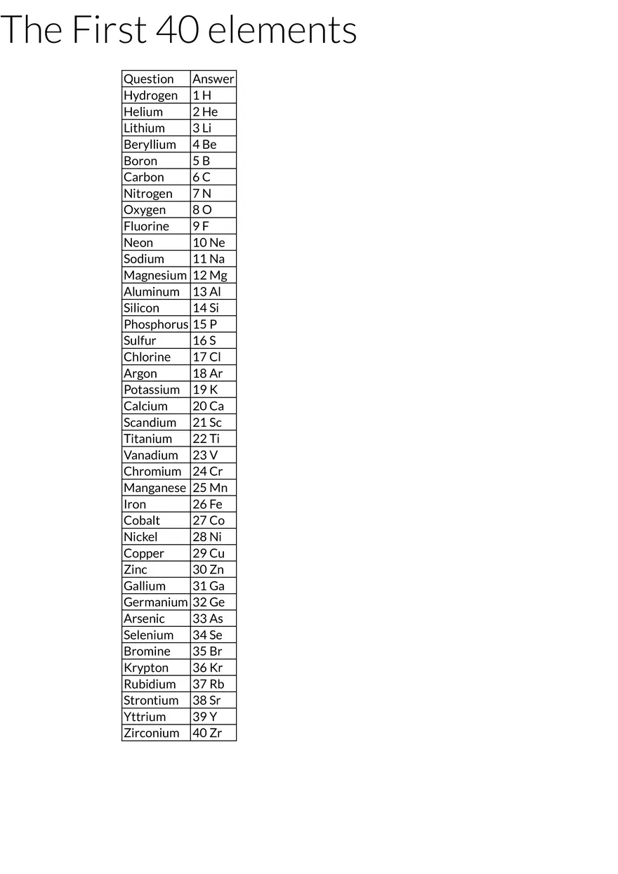 The First 40 Elements - Page 1