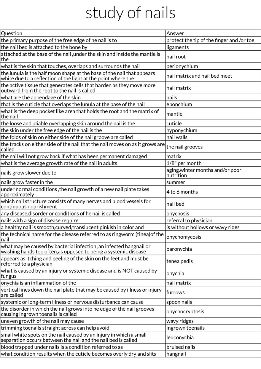 Anatomy and Structure of the Nail - Page 1
