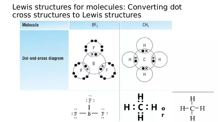 Lewis Structure of Molecules Lecture - Page 2