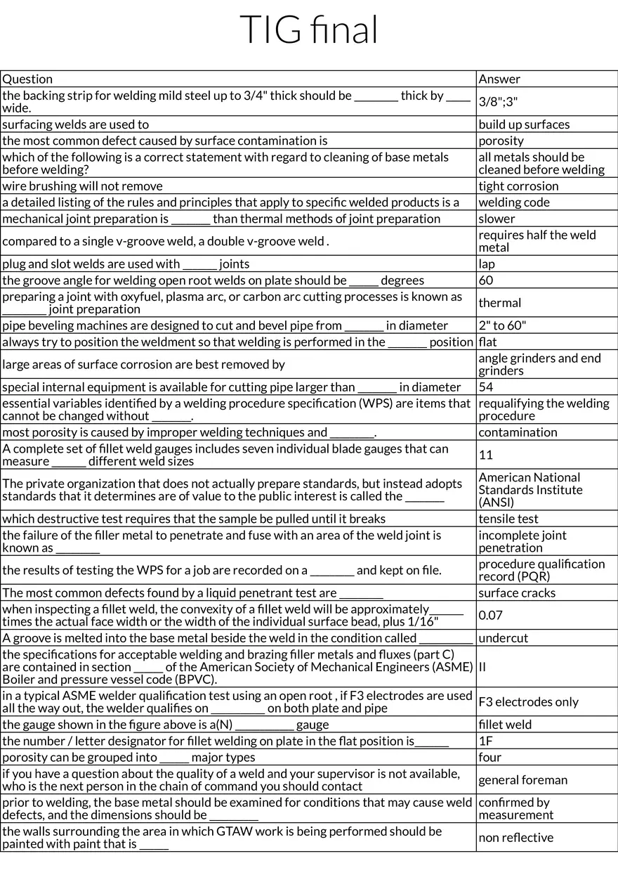 TIG Welding: Techniques, Joint Preparation, and Defects - Page 1