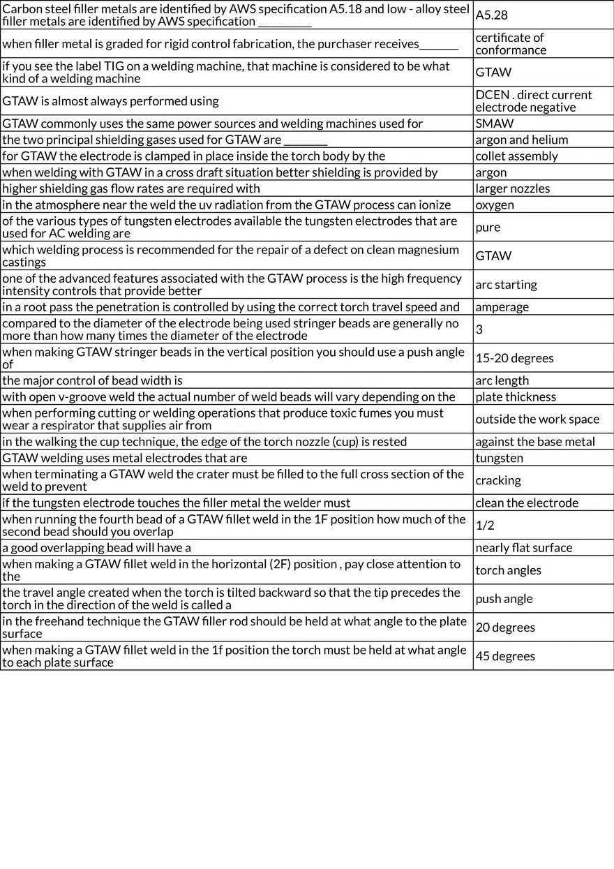 TIG Welding: Techniques, Joint Preparation, and Defects - Page 2