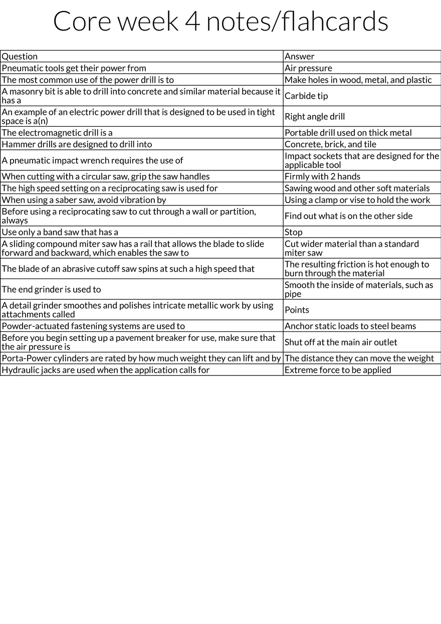 Power Tools - Types, Uses, and Safety - Page 1