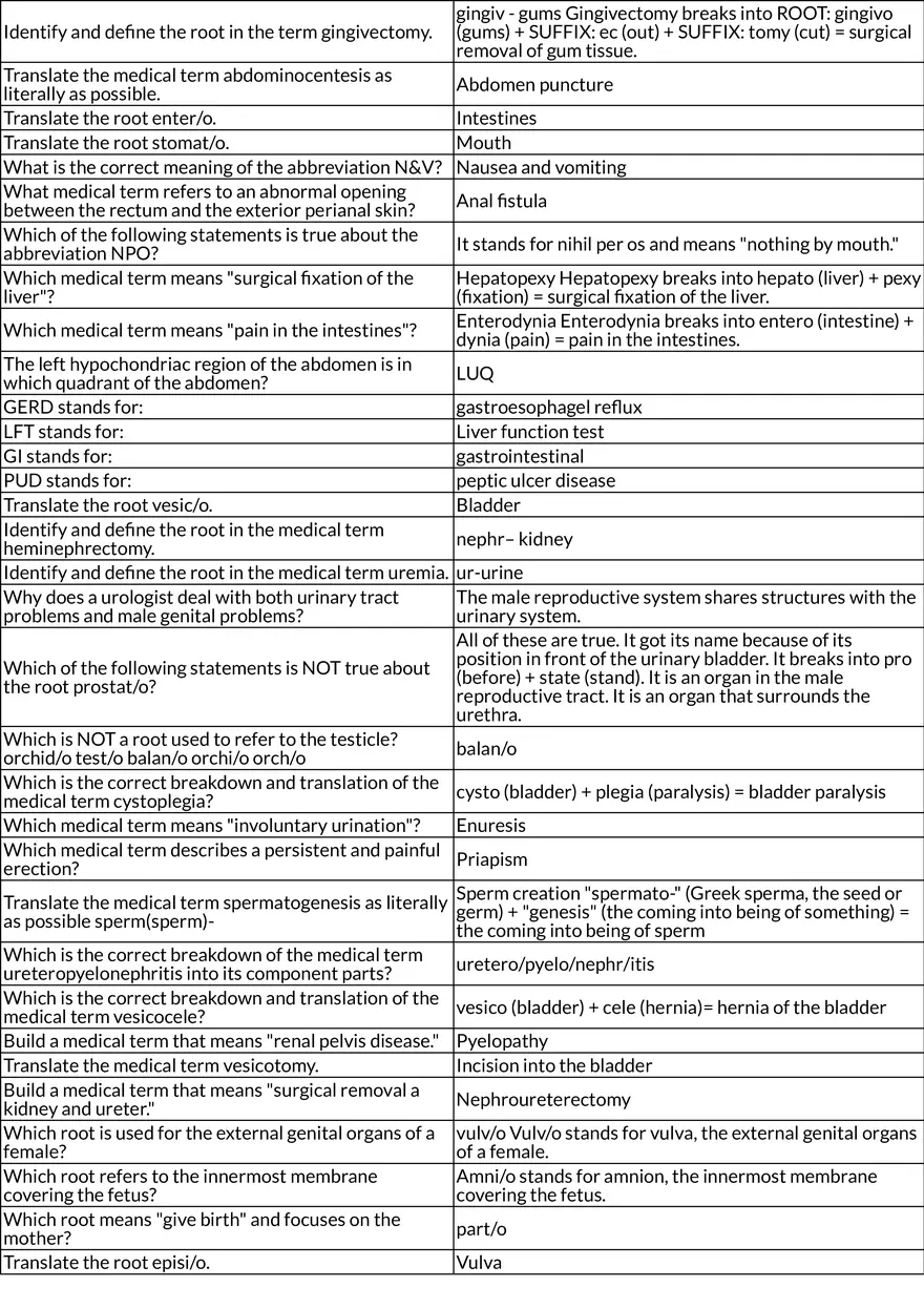 Medical Terminology: Cardiovascular, Respiratory, and Digestive Roots - Page 2