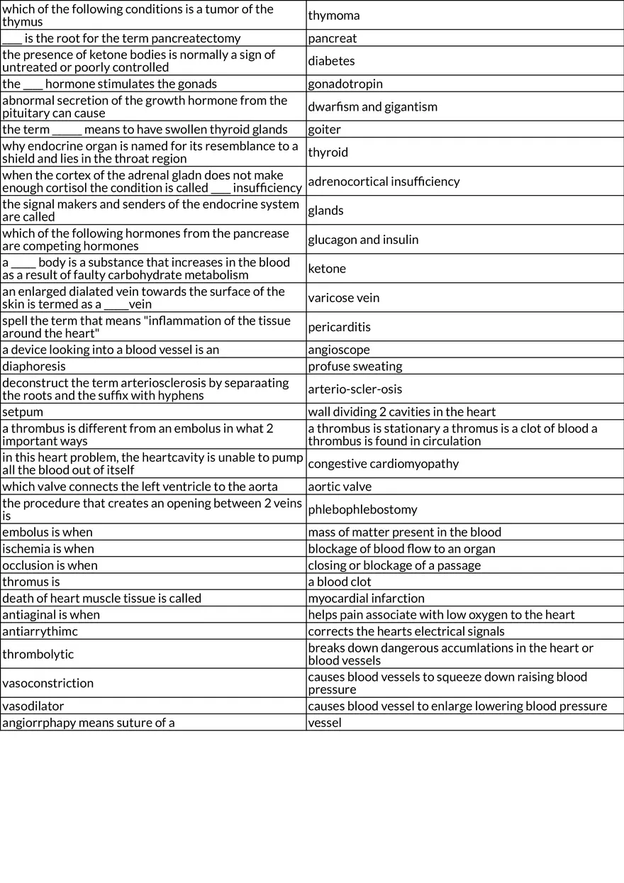 Medical Terminology: Cardiovascular, Respiratory, and Digestive Roots - Page 5