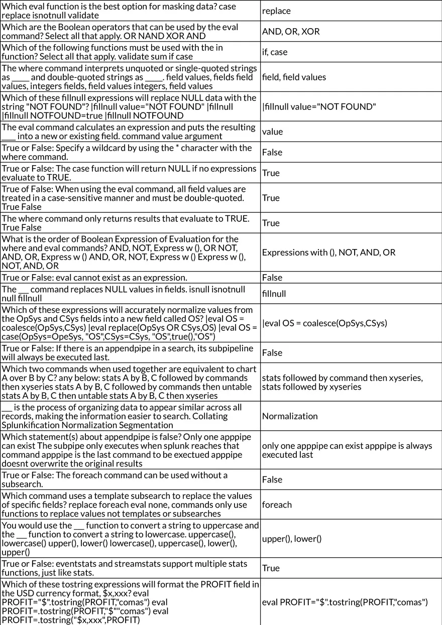 Splunk Power User Fundamentals - Page 3
