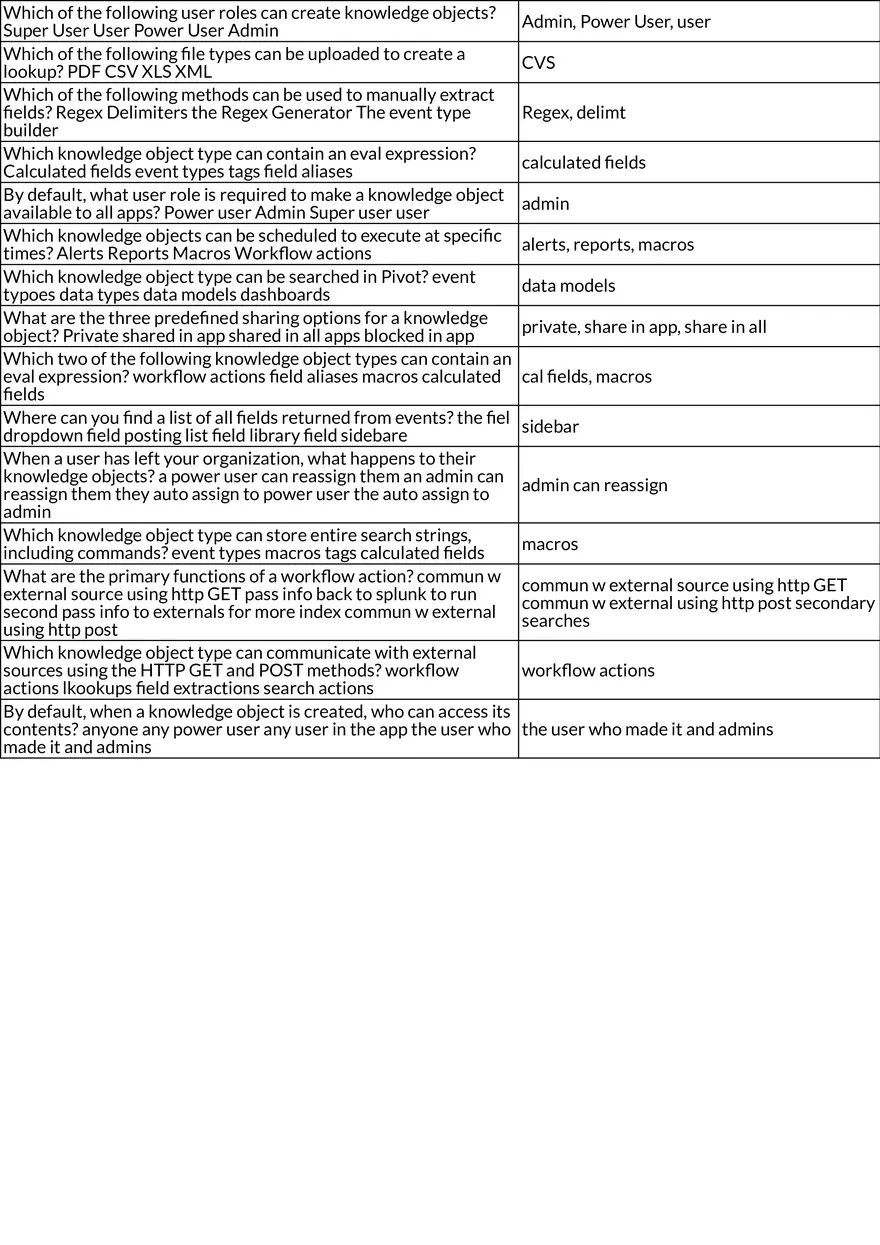 Splunk Power User Fundamentals - Page 4