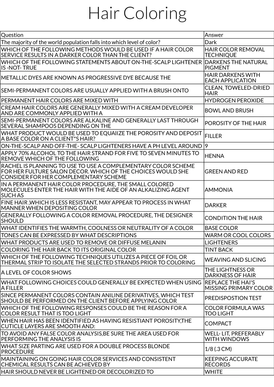 Hair Coloring Techniques, Products, and Color Theory - Page 1