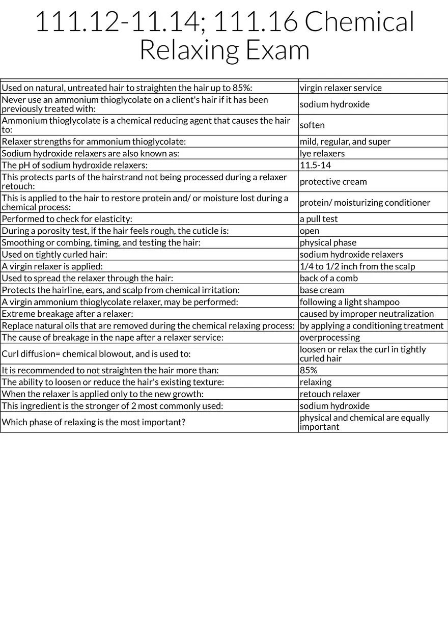Chemical Hair Relaxing Principles and Procedures - Page 1