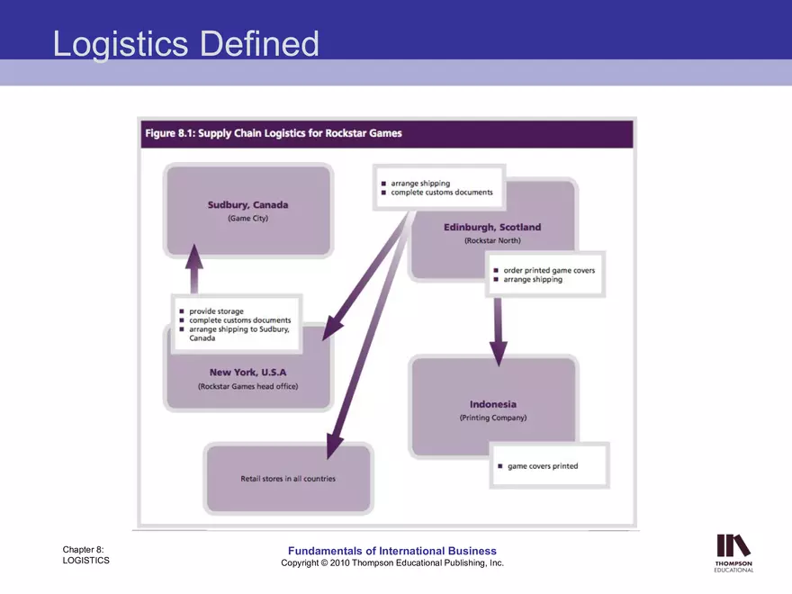 Chapter Eight Fundamentals of International Business - Page 28