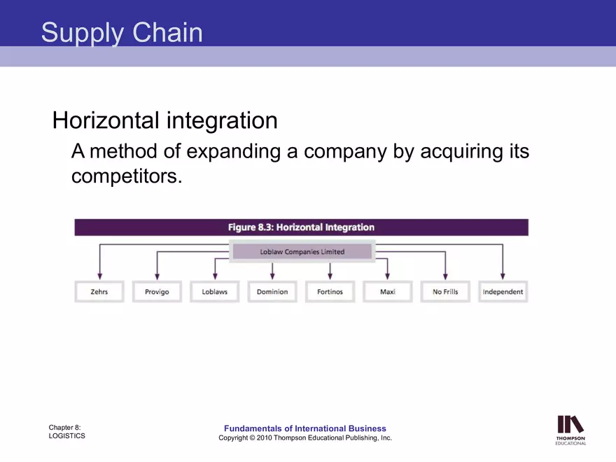 Chapter Eight Fundamentals of International Business - Page 31