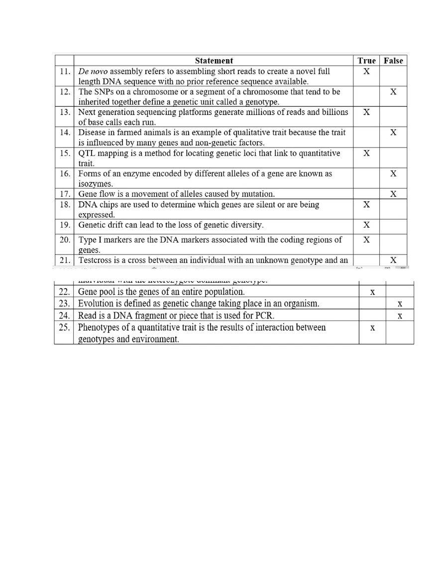 Key Note Mole Gene - Page 7